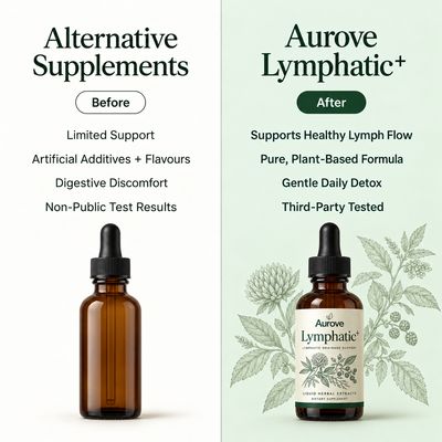 Lymphatic Drainage Drops
