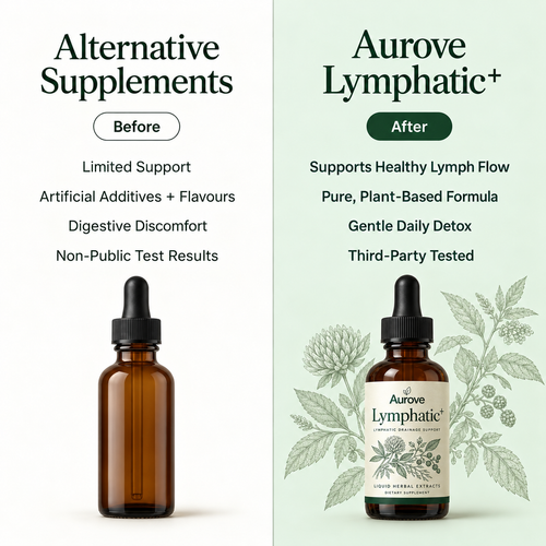 Lymphatic Drainage Drops